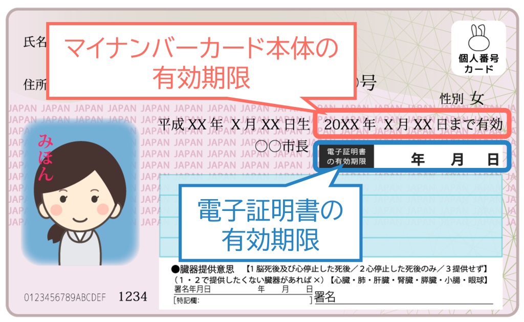 マイナンバーカードの画像と有効期限が示されている場所の画像